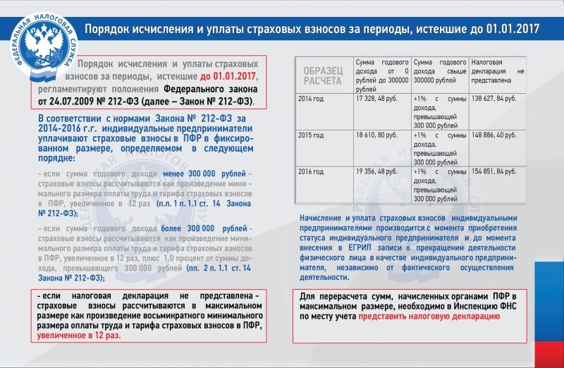 Взносы свыше 300 тыс рублей срок уплаты