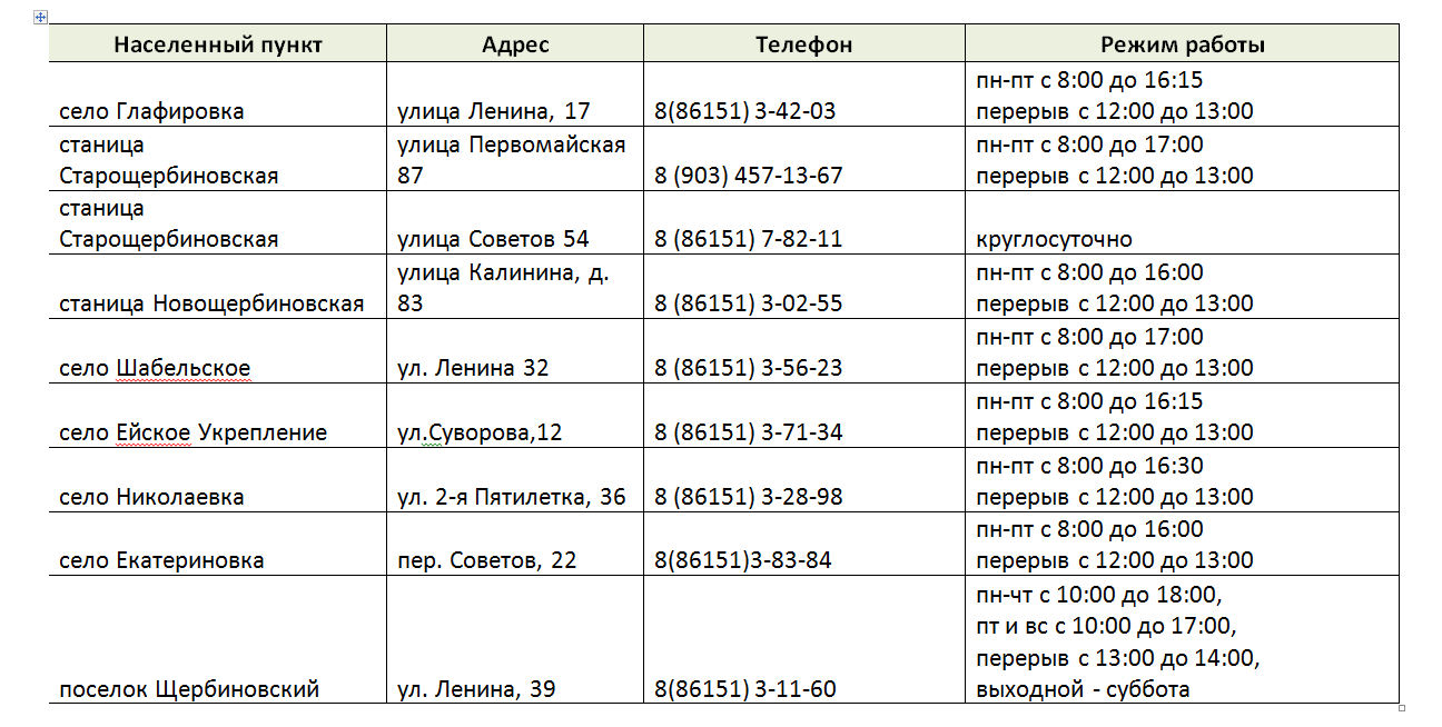 В районе продолжается сбор гуманитарной помощи от населения для  пострадавших людей на Украине | 11.03.2022 | Старощербиновская - БезФормата